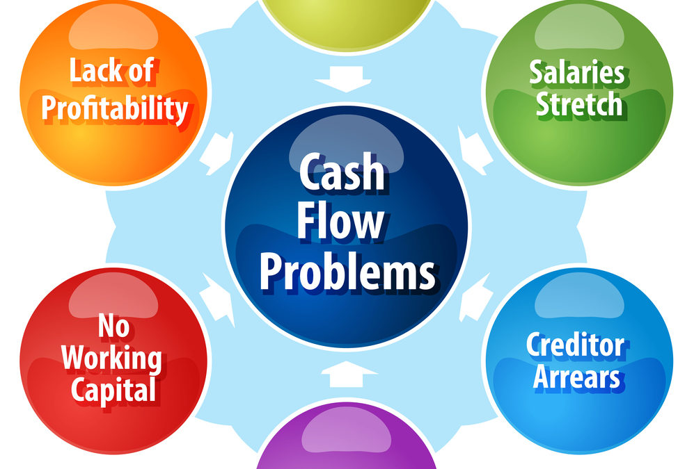 Successfully Manage Your Cash Flow